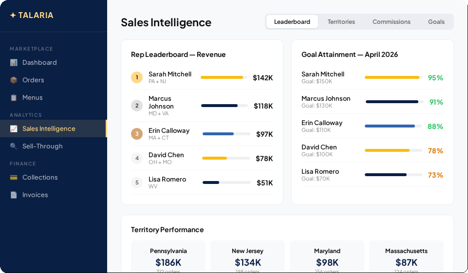Sales Intelligence